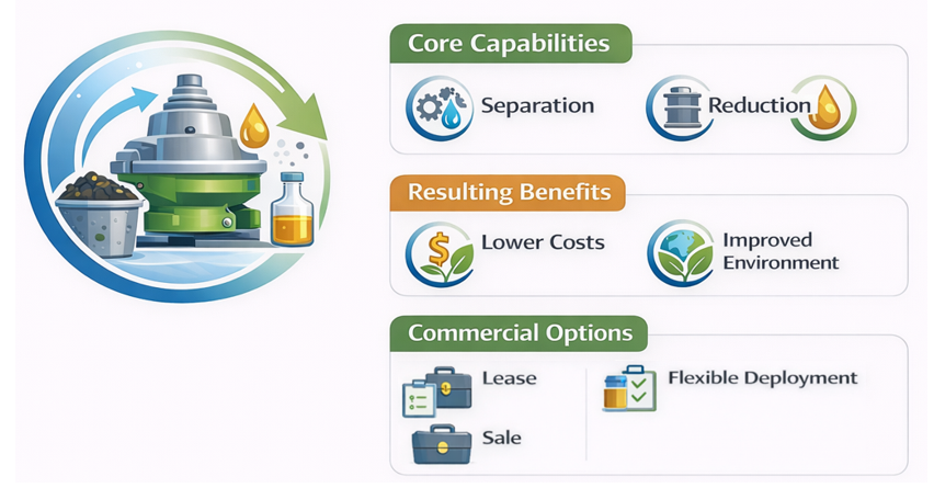 Core capabilities and commercial options